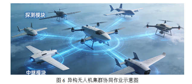 低空经济系列研究一：低空装备平台技术